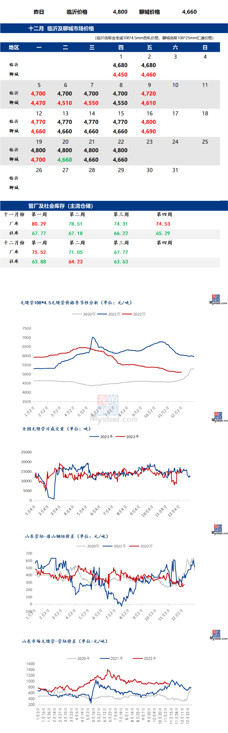 無(wú)縫管價(jià)格行情