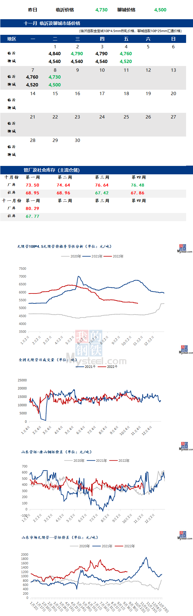 無縫管價格行情