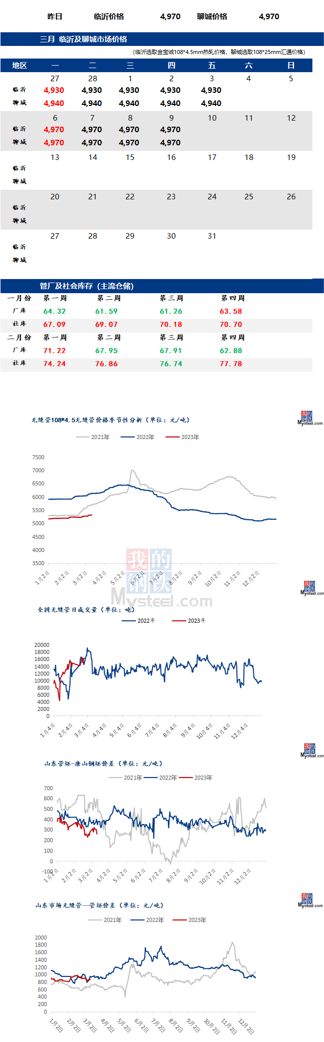 無縫管價格行情