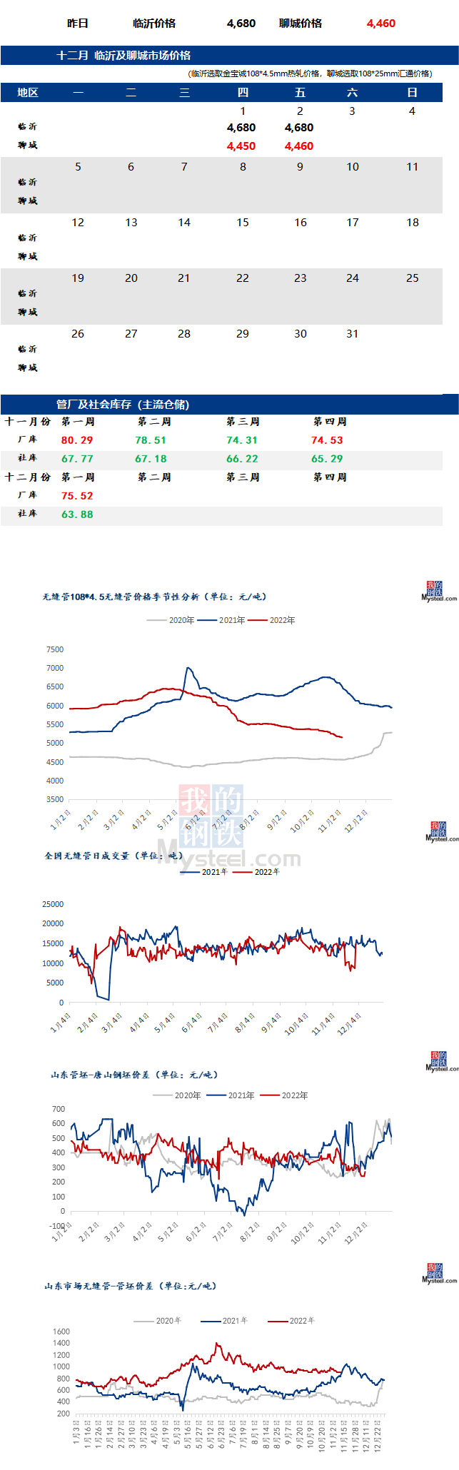 無縫管價格行情