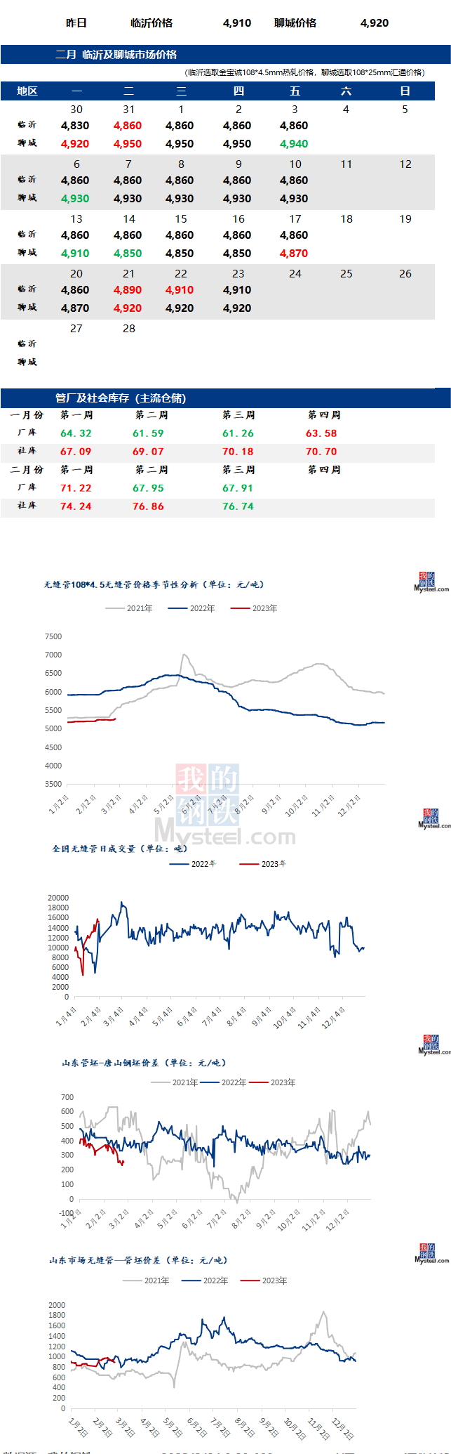 無縫管價格行情