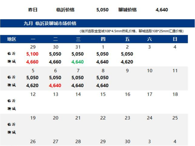 鋼市早報：預(yù)計今日2022/12/27無縫管價格盤整運行 市場交投氛圍冷清