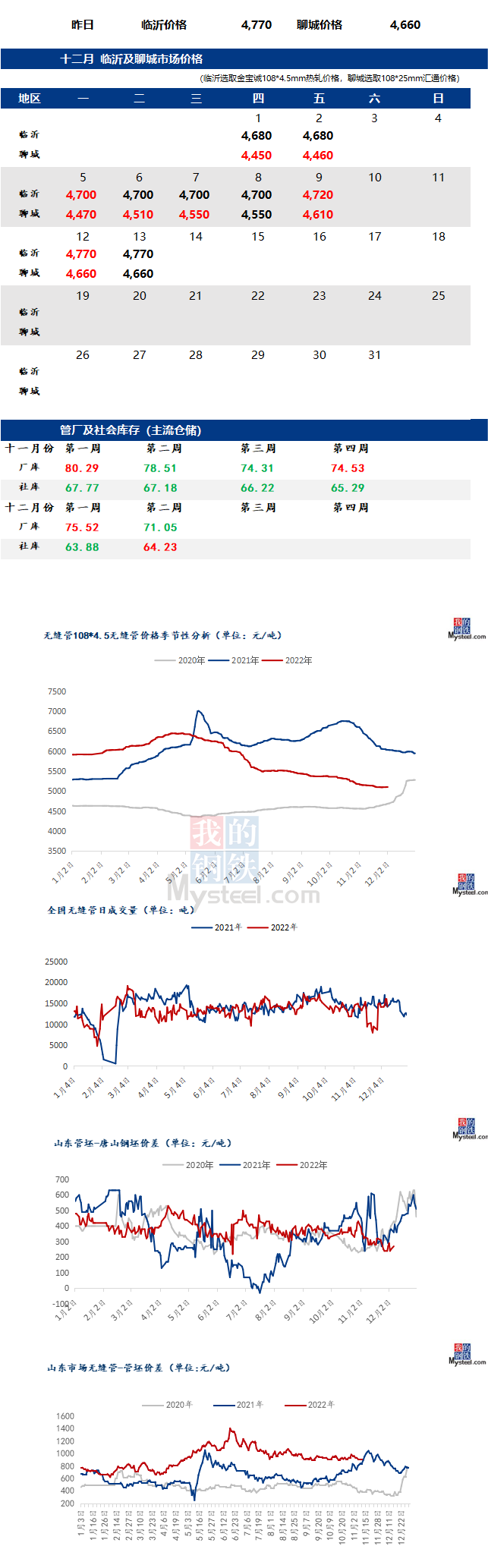 無縫管價格行情