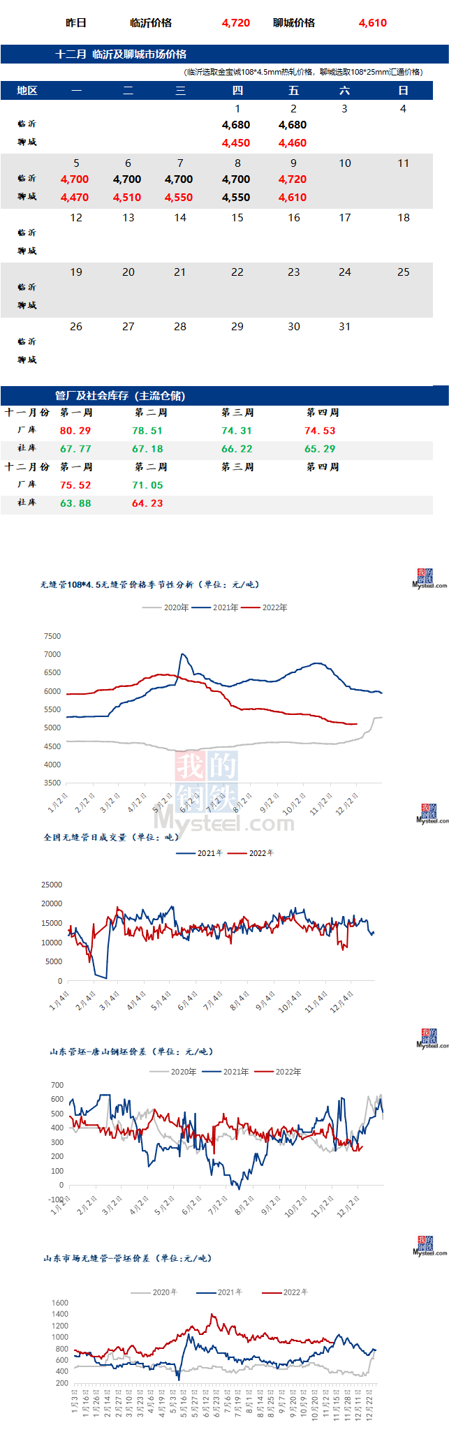 無縫管價格行情