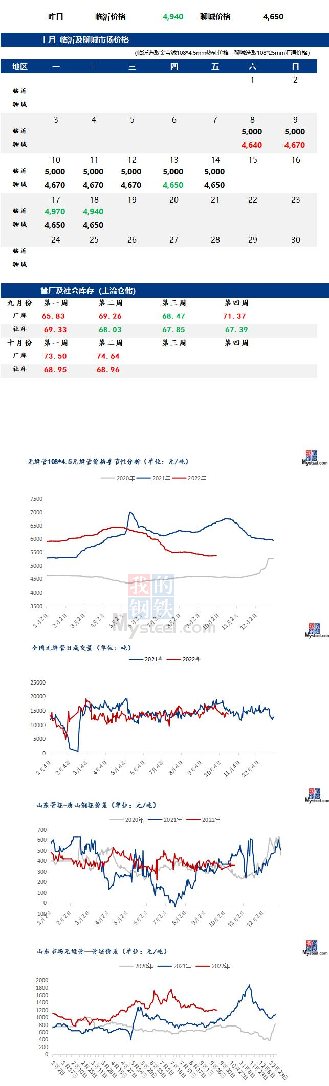 無縫管價格行情