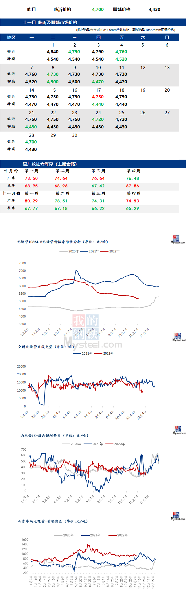 無縫管價格行情