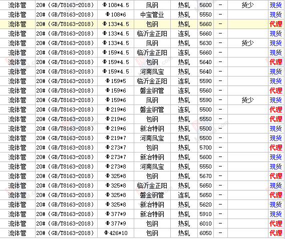 無縫管價格行情今日無縫管的價格，今天無縫管多少錢一噸？（1）