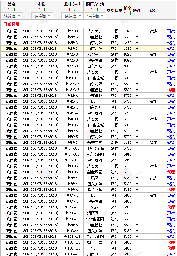 無縫管價格行情今日無縫管的價格，今天無縫管多少錢一噸？