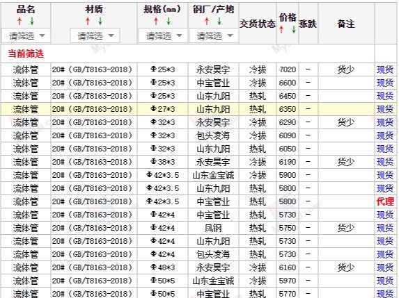 【西安寶雞渭南】2023/12/7日最新無縫管廠家價格行情無縫鋼管今天的價格多少錢一噸/一米？