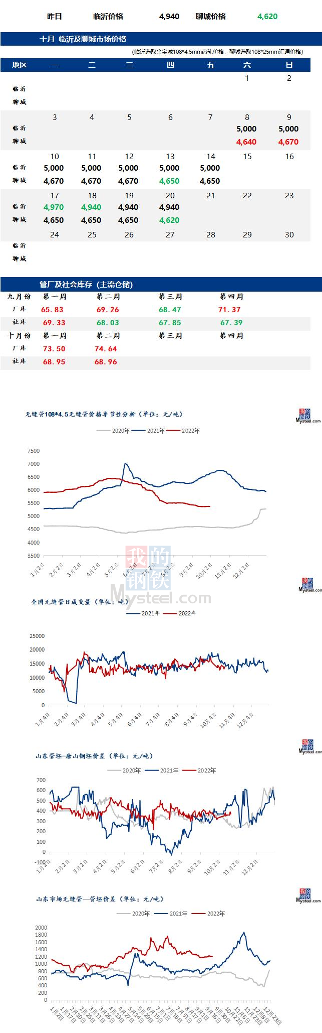 無縫管價格行情