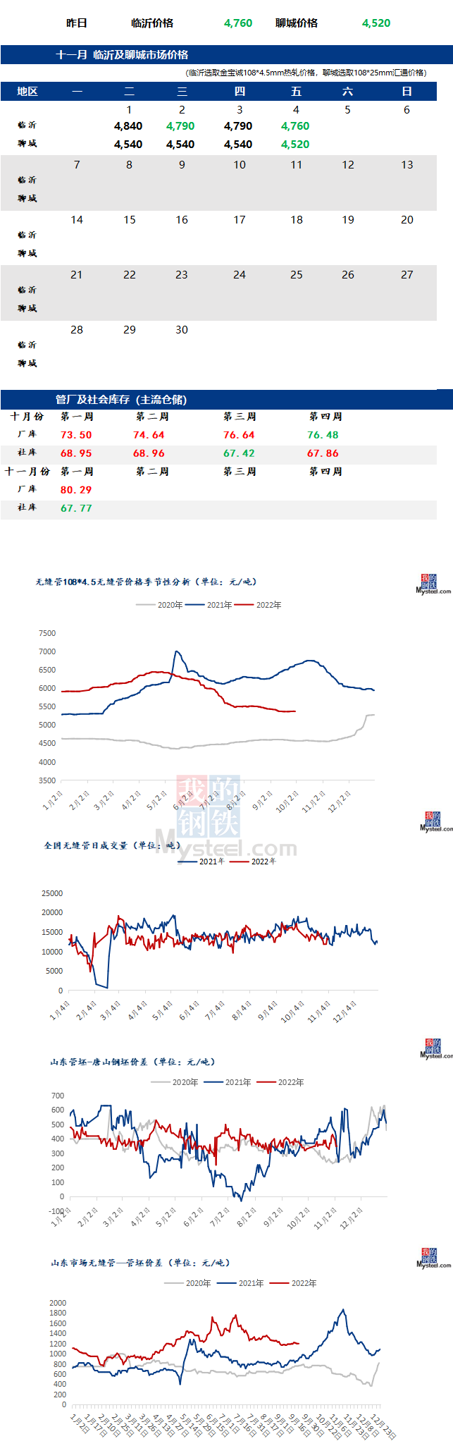 無縫管價(jià)格行情