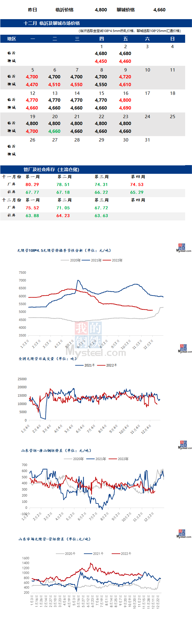 無縫管價格行情