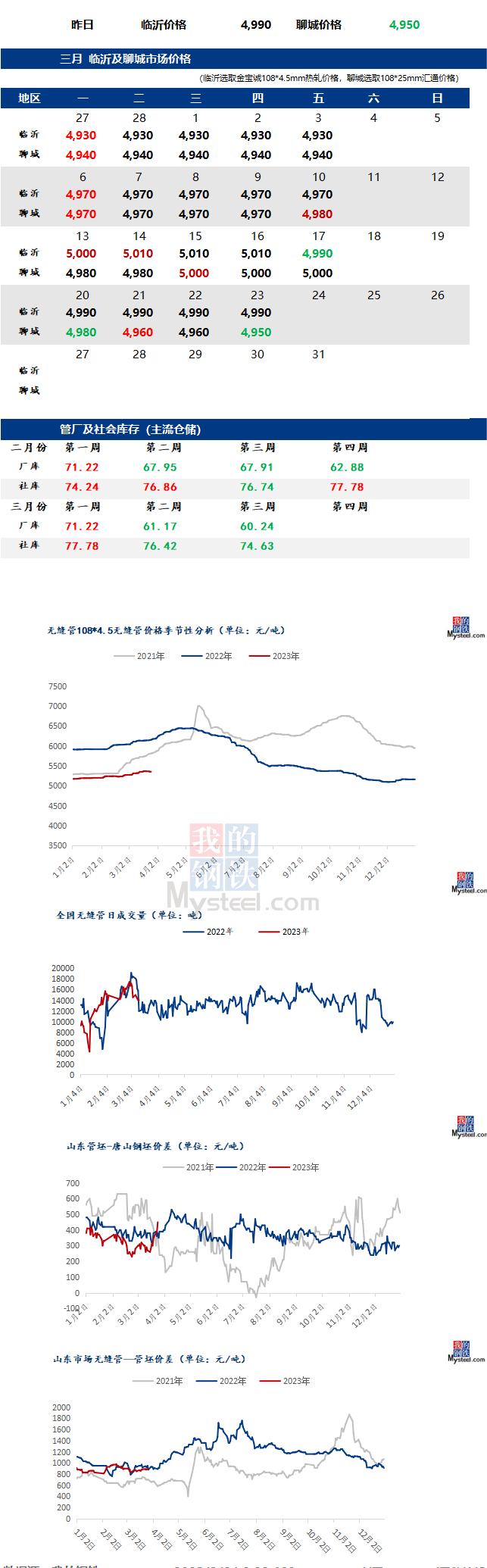 無縫管今日最新價格行情走勢多少錢