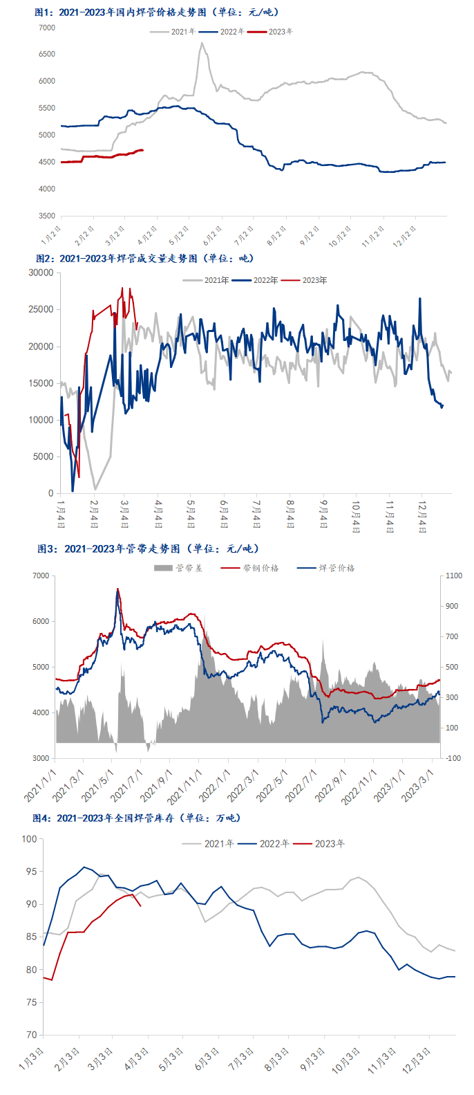 焊管今日最新價(jià)格行情走勢(shì)多少錢