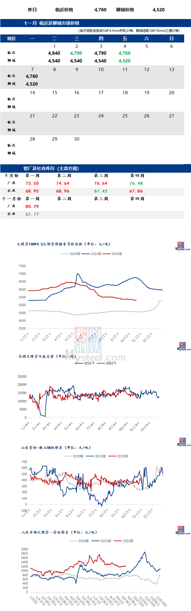 無縫管價格行情