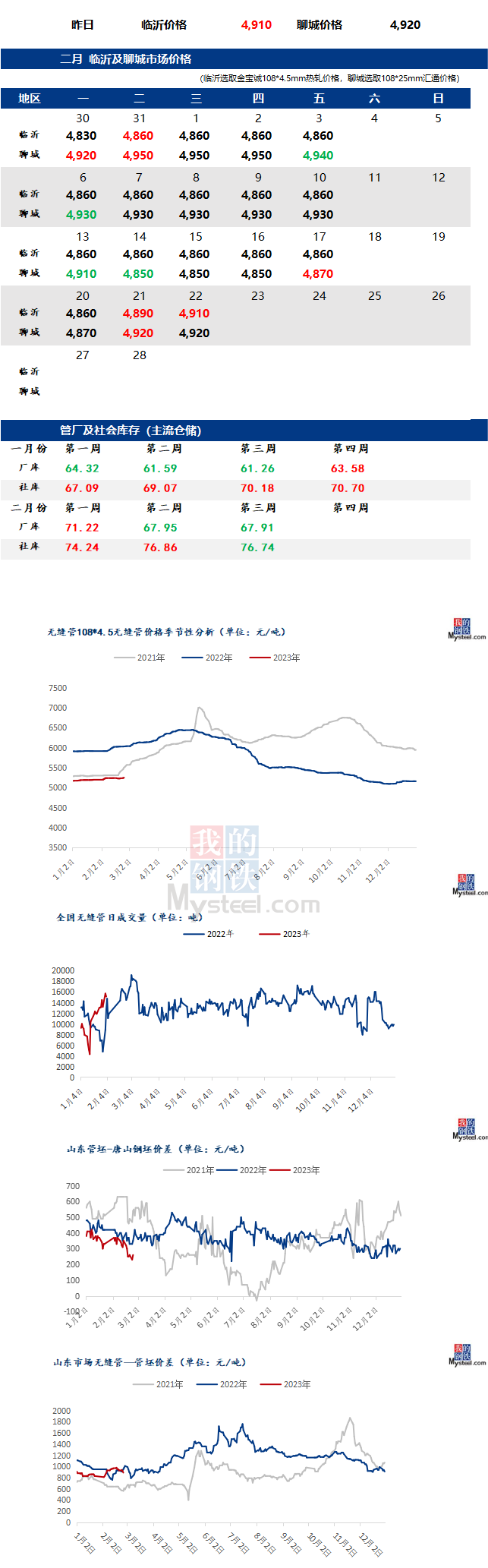 無縫管價格行情