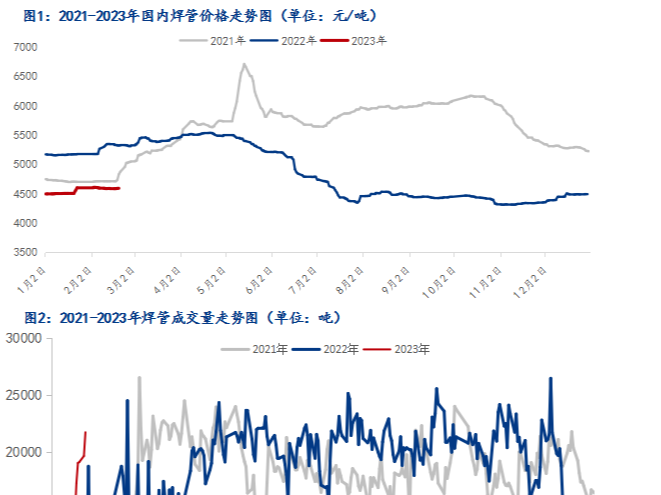 鋼市早報：部分主流無縫管廠報價提漲 預計今日2023/2/23全國無縫管價格偏強運行