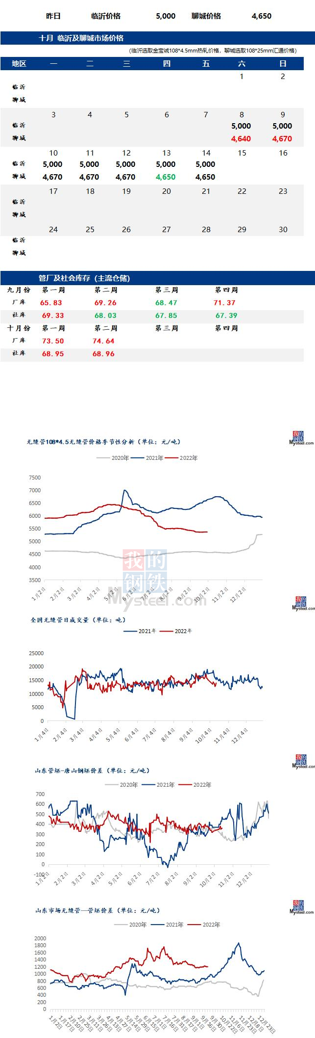 無縫管價(jià)格行情