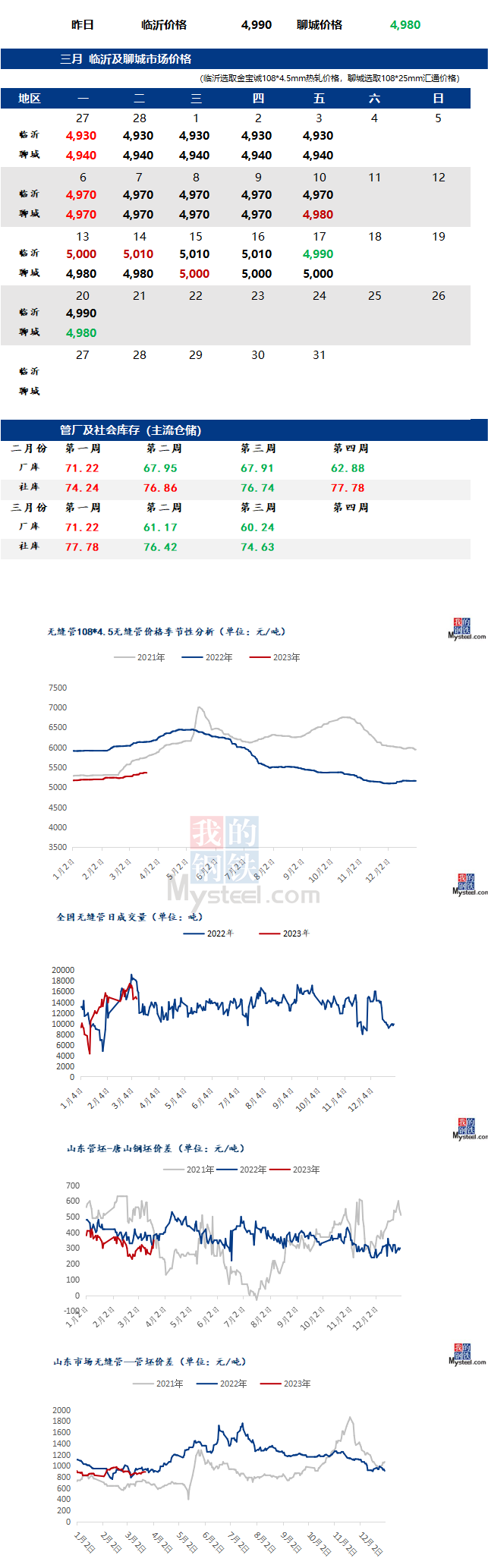 無縫管今日最新價格行情多少錢