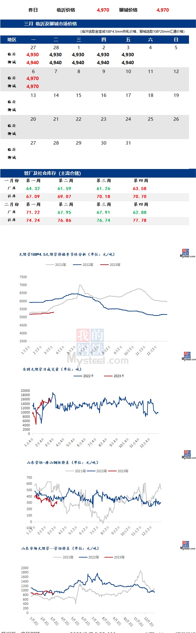 無縫管價格行情