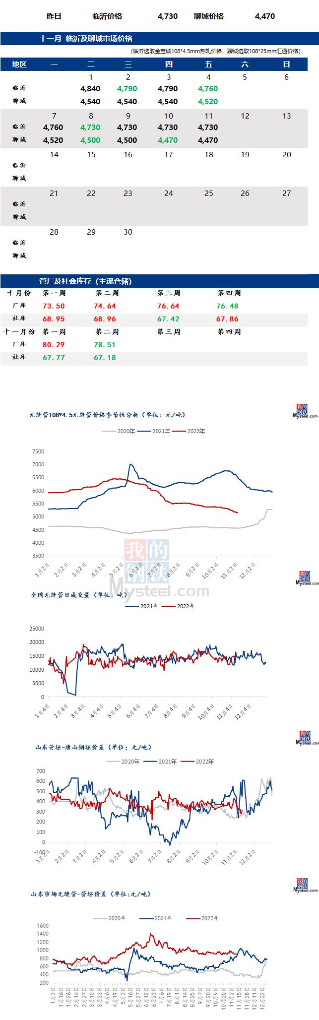 無縫管價格行情