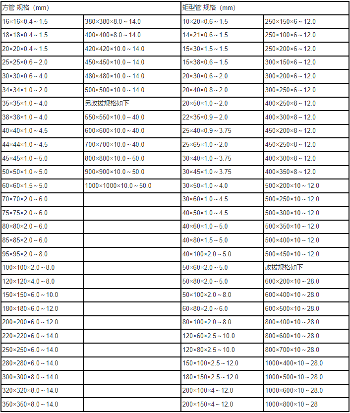 鍍鋅方管規格表