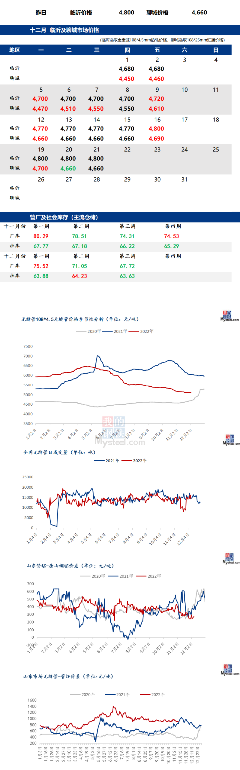 無縫管價格行情