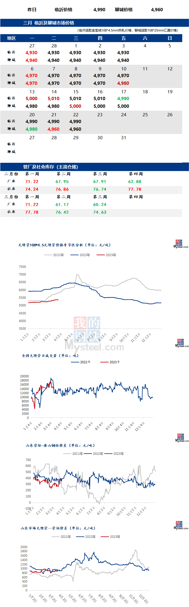 無縫管今日最新價格行情走勢多少錢