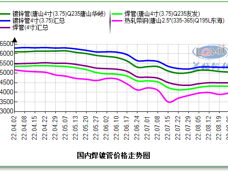 預計今日國內焊管價格仍持穩運行 黑色期貨夜盤翻綠