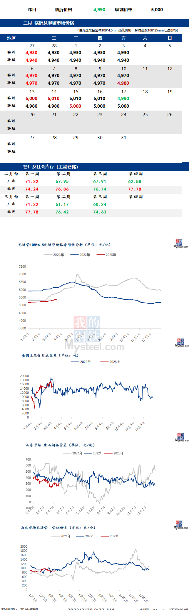 無縫管今日最新價格行情多少錢