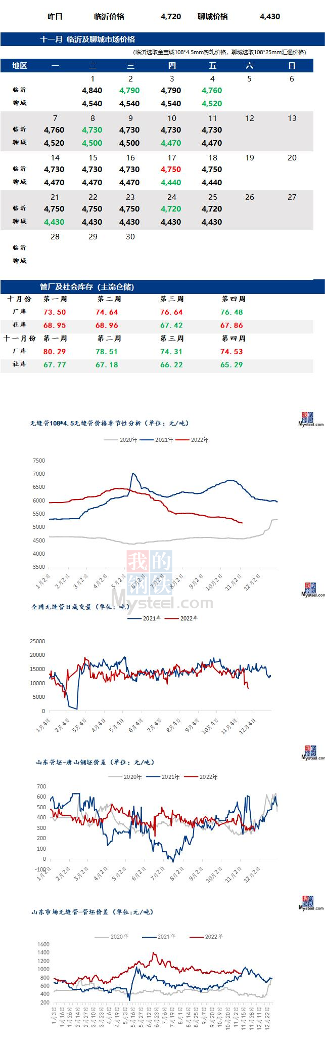 無縫管價格行情