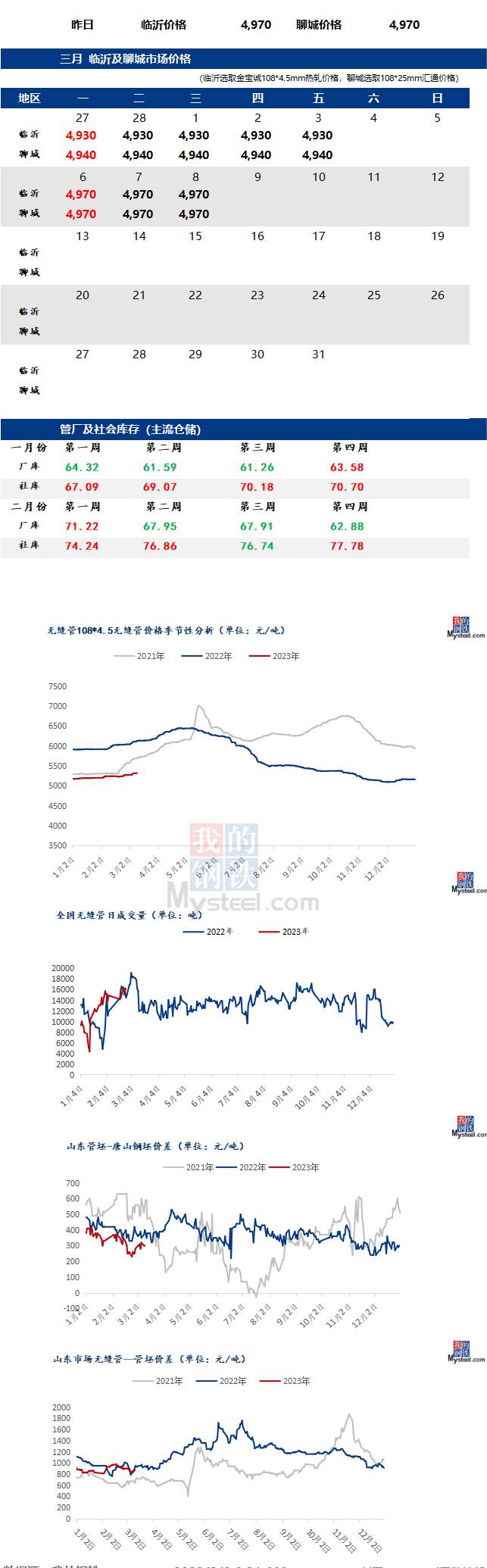 無縫管價格行情