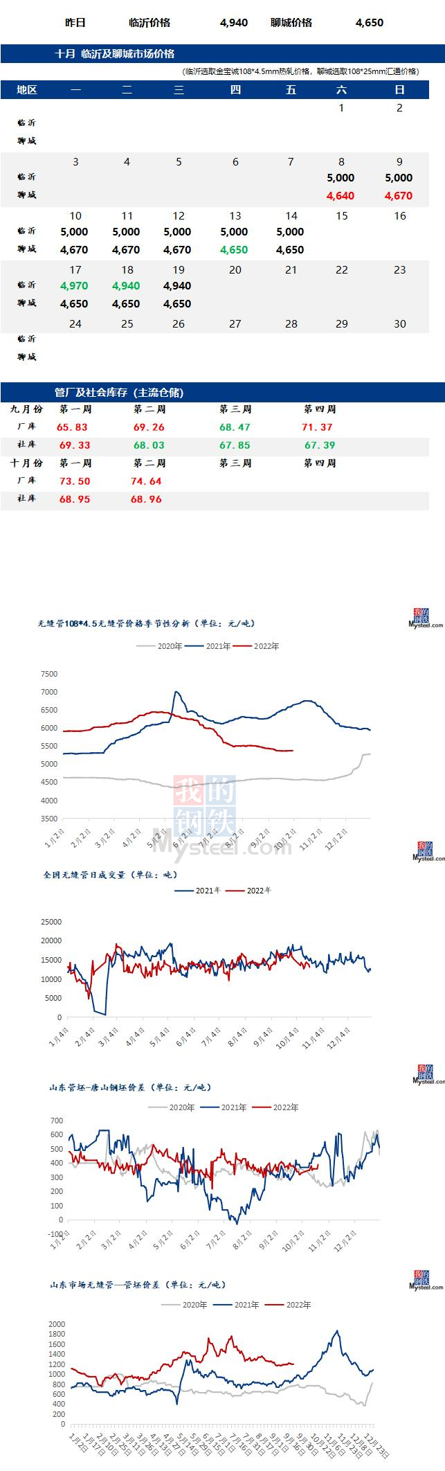 無縫管價格行情