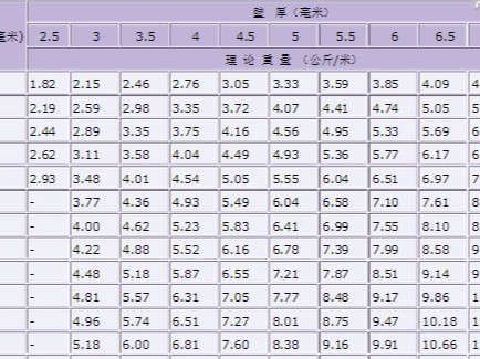 國標焊接鋼管都有幾種，分別執行那些焊管標準？