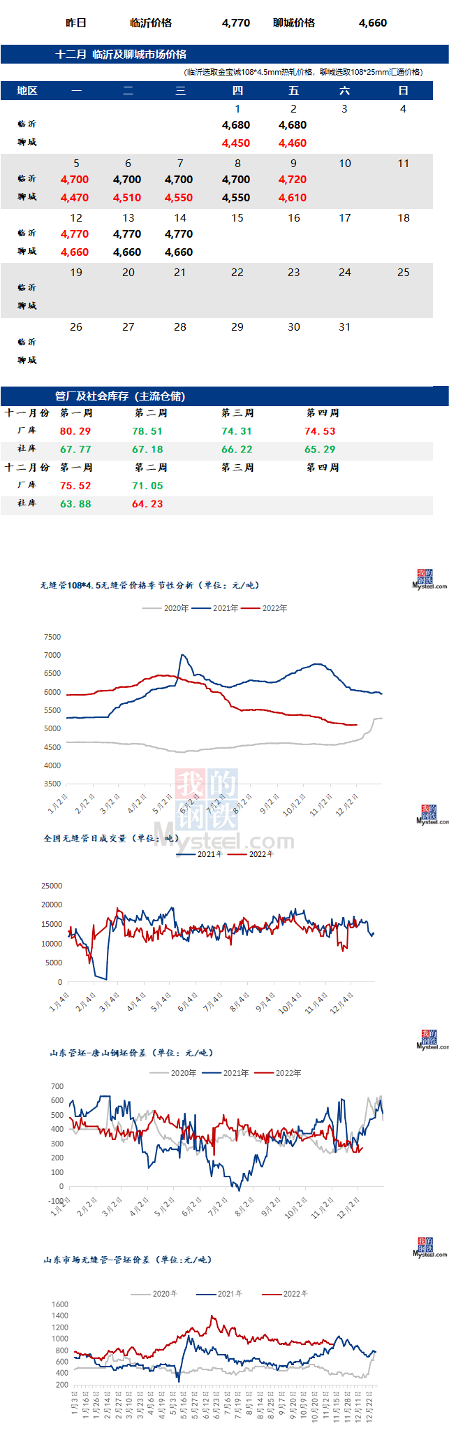 無縫管價格行情