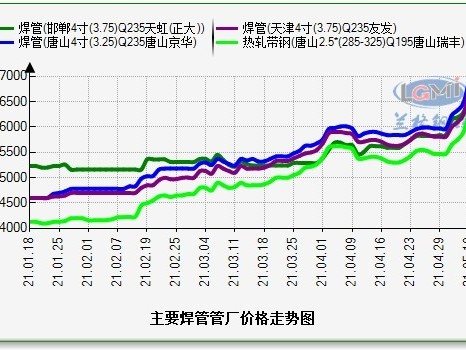 鋼價持續(xù)上漲而你“手無寸鐵”該如何是好？