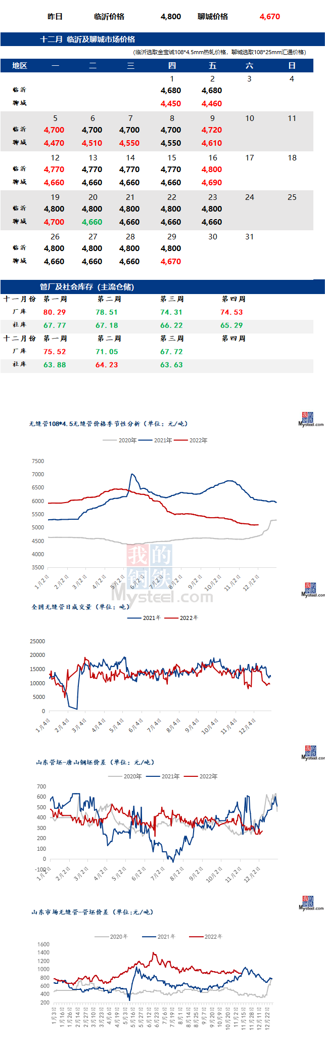 無縫管價格行情