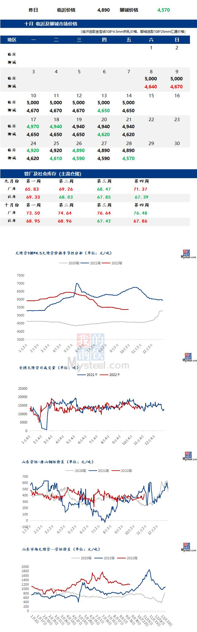 無縫管價格行情